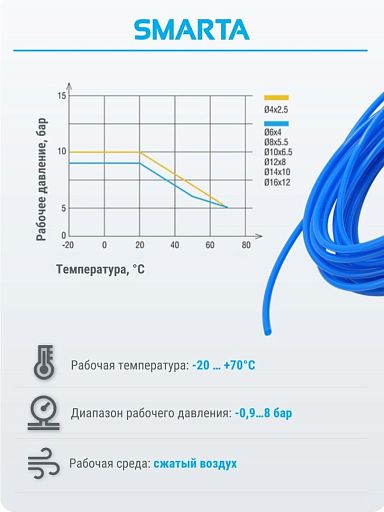 Шланг полиэтиленовый (1 бухта/100 м) PE100X075-100M-BU